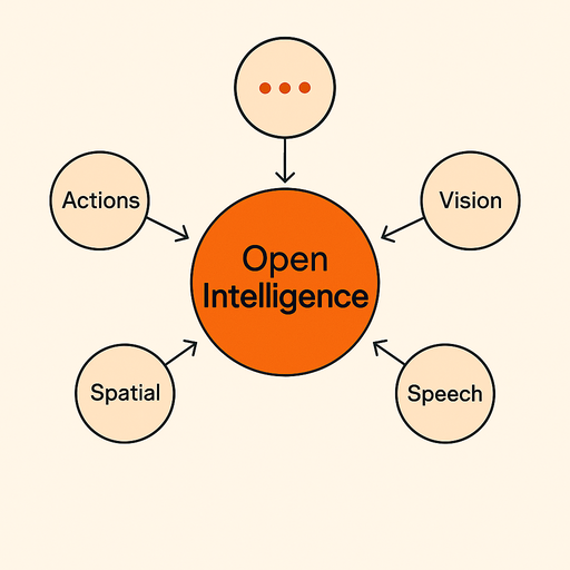 research-strategy