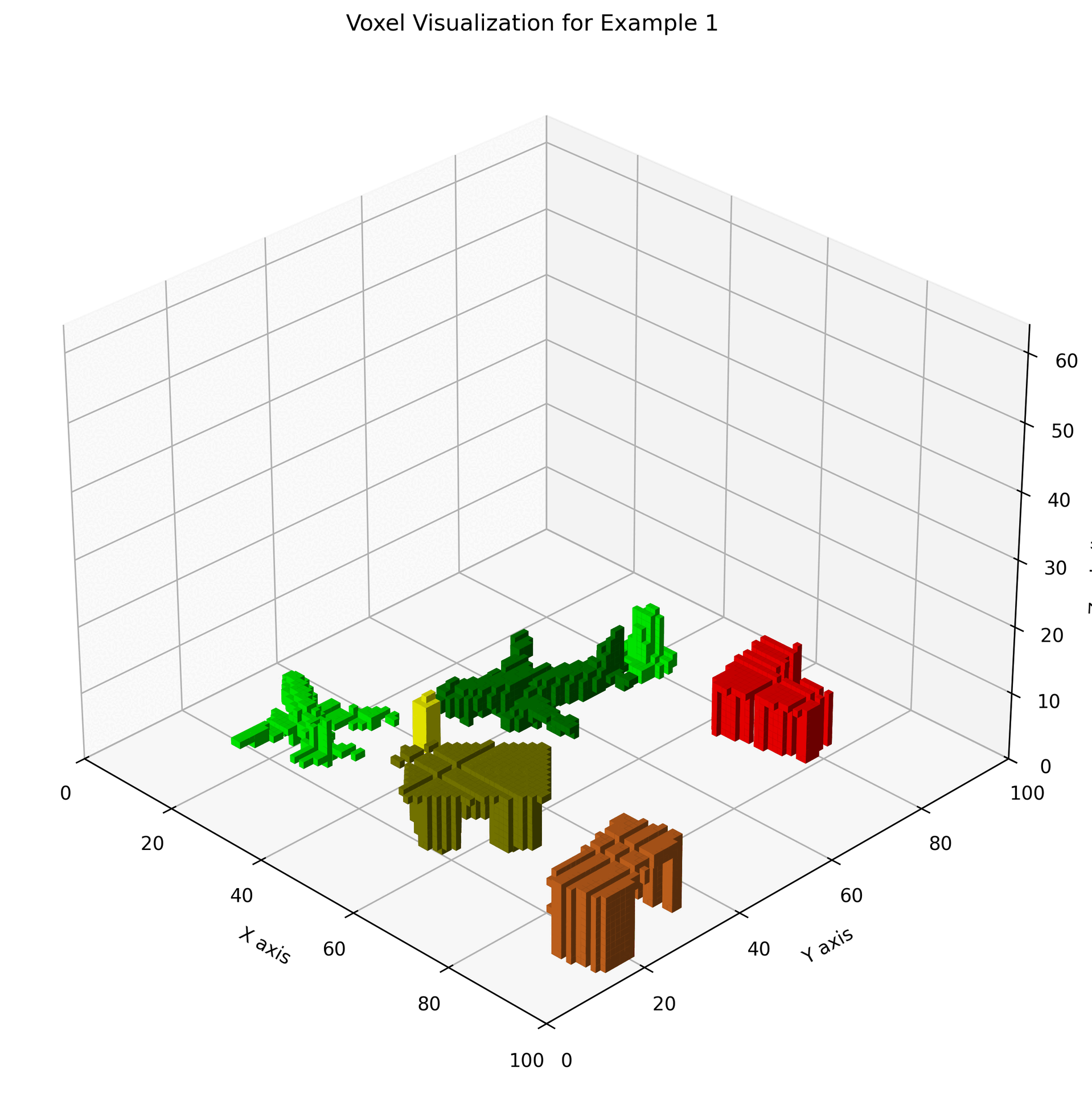 Research blog post
